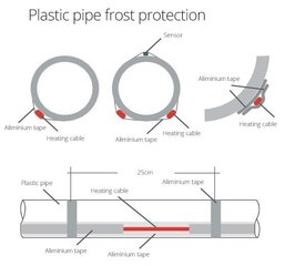 Comfort Heat PipeHeat-10, 4m pašregulējošs apkures kabelis ar spraudni cena un informācija | Siltās grīdas | 220.lv