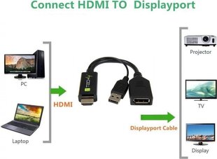 Adapteris Techly HDMI ar uzlādējamu USB uz DisplayPort 4K*60Hz цена и информация | Адаптеры и USB разветвители | 220.lv