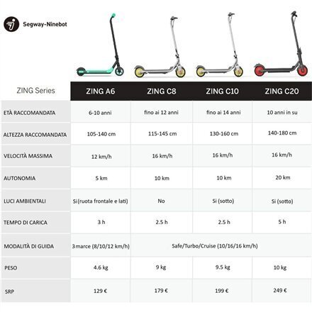 Elektriskais skrejritenis Ninebot eKickScooter Zing A6 cena un informācija | Elektriskie skrejriteņi | 220.lv