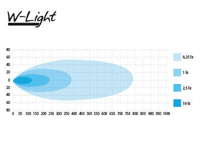 Tālo gaismu W-light Impulse II 90W 10-32V 7560lm Ref.37.5 R112 R10 цена и информация | Automašīnu spoguļi, restes, lukturi | 220.lv