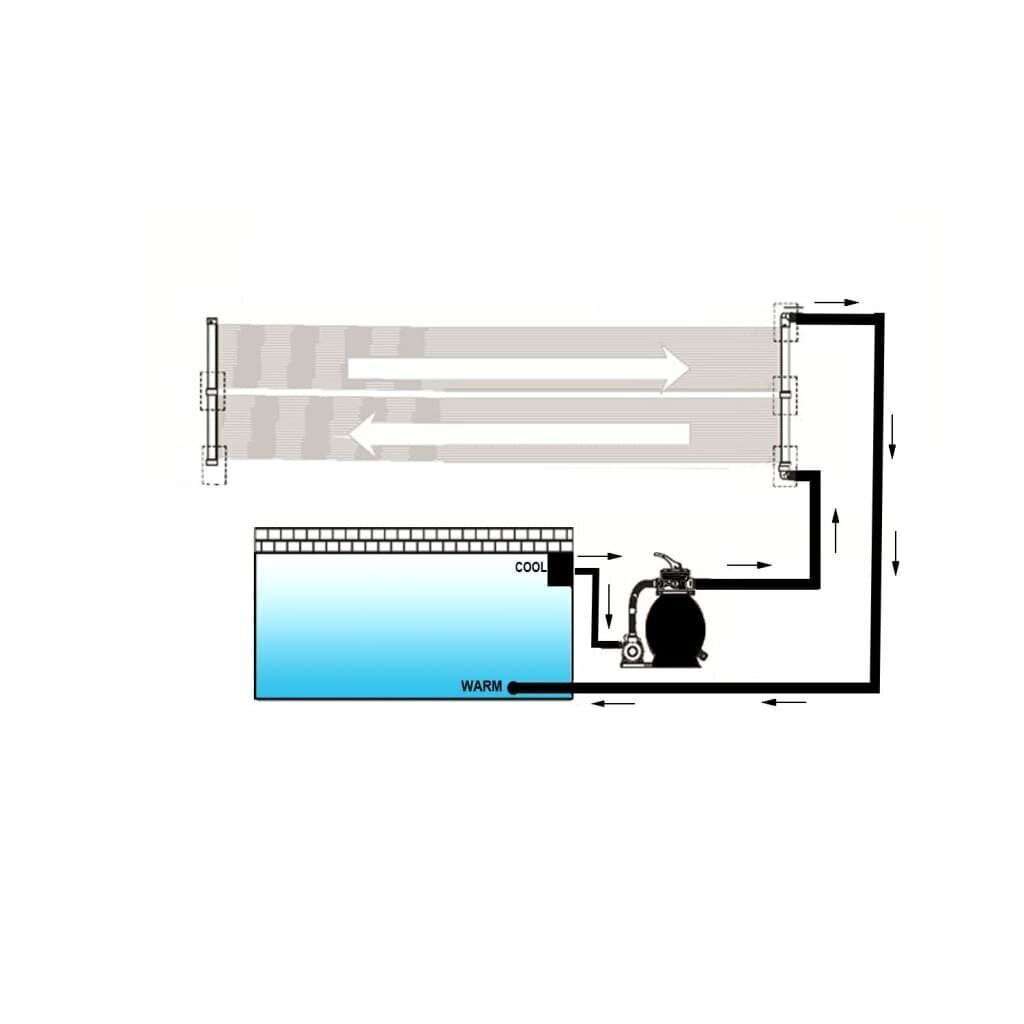 vidaXL saules panelis baseina sildīšanai, 80x310 cm цена и информация | Baseinu piederumi | 220.lv