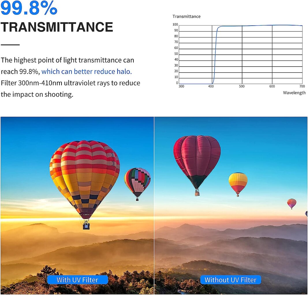 Aizsargājošs UV filtrs 40.5 mm rise-uk цена и информация | Filtri | 220.lv