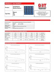 Элементы AgfaPhoto Alkaline Power AA LR6 (4 шт.) цена и информация | Батарейки | 220.lv