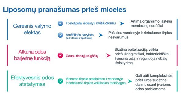 Sejas tīrīšanas līdzeklis Sesderma Sensyses Sebum, 200 ml cena un informācija | Sejas ādas kopšana | 220.lv