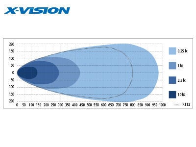 Tālās gaismas X-Vision Genesis 1300 300W 9-30V Ref.45 18000lm / 9000lm R10 CE R112 cena un informācija | Automašīnu spoguļi, restes, lukturi | 220.lv