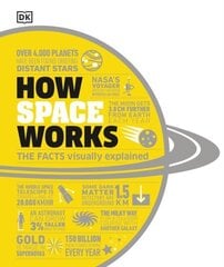 How Space Works: The Facts Visually Explained cena un informācija | Enciklopēdijas, uzziņu literatūra | 220.lv