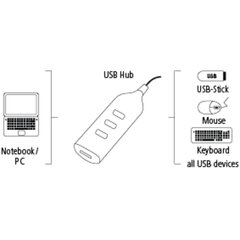 USB centrmezgls Hama 00039776, USB 2.0 x 4, melns cena un informācija | Adapteri un USB centrmezgli | 220.lv