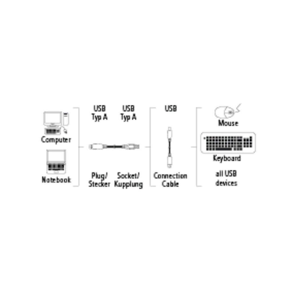 USB pagarinātājs, Hama (3 m) цена и информация | Kabeļi un vadi | 220.lv