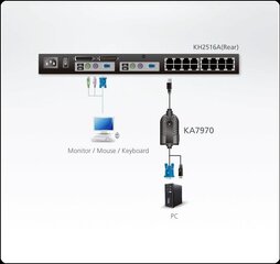 Aten KA7970AX, RJ45/VGA/USB, 4.5 м цена и информация | Кабели и провода | 220.lv