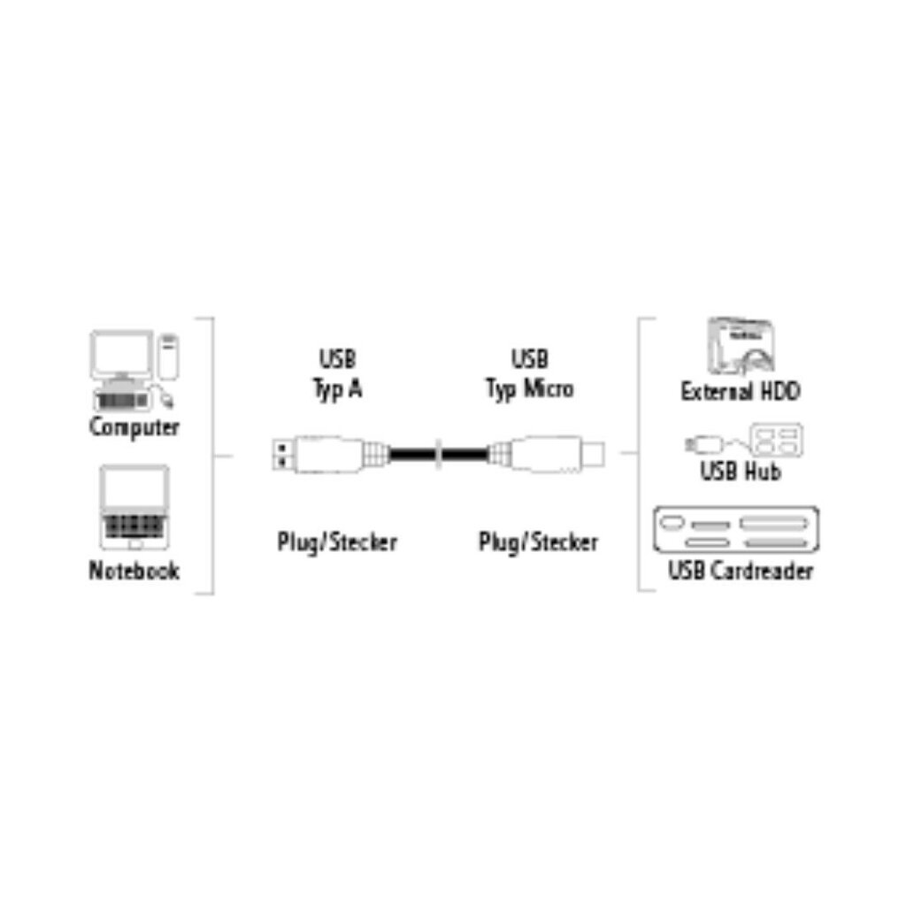 Vads USB 3.0 A uz Micro plug 1,8m, Hama, 00039682 cena un informācija | Kabeļi un vadi | 220.lv