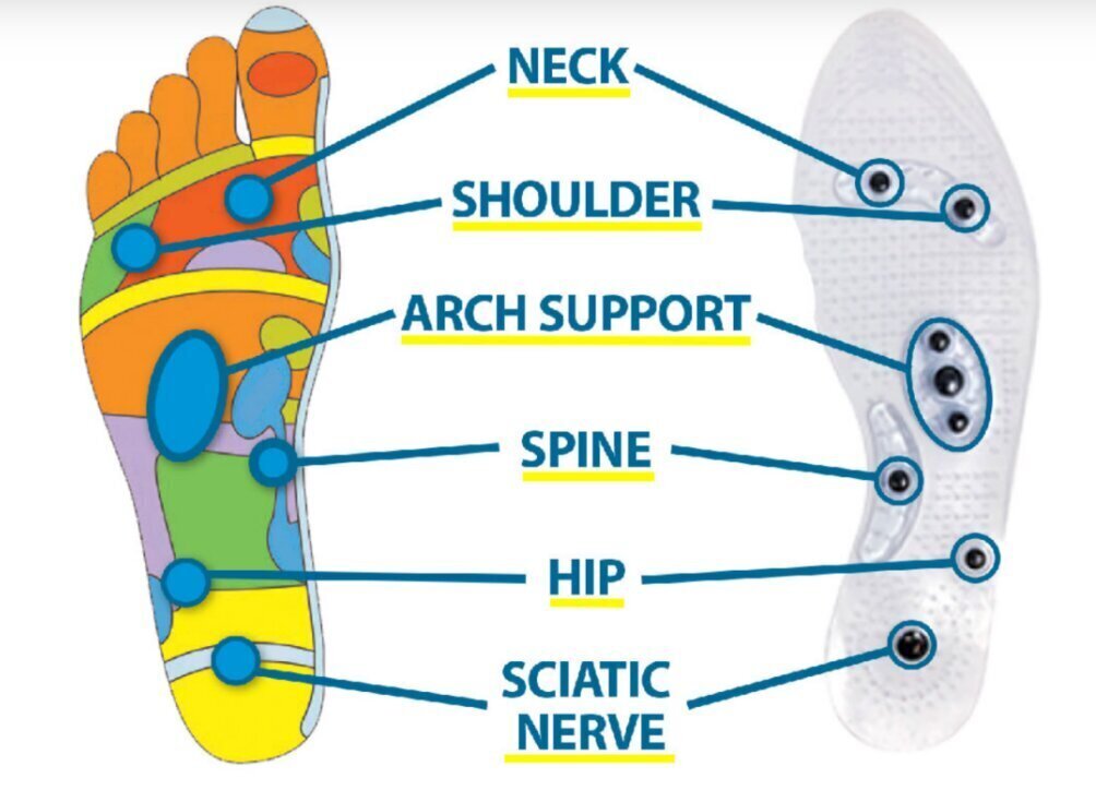 Shiatsu masāžas, akupresūras, magnētiskās zolītes, 39-44.izmērs cena un informācija | Masāžas piederumi | 220.lv