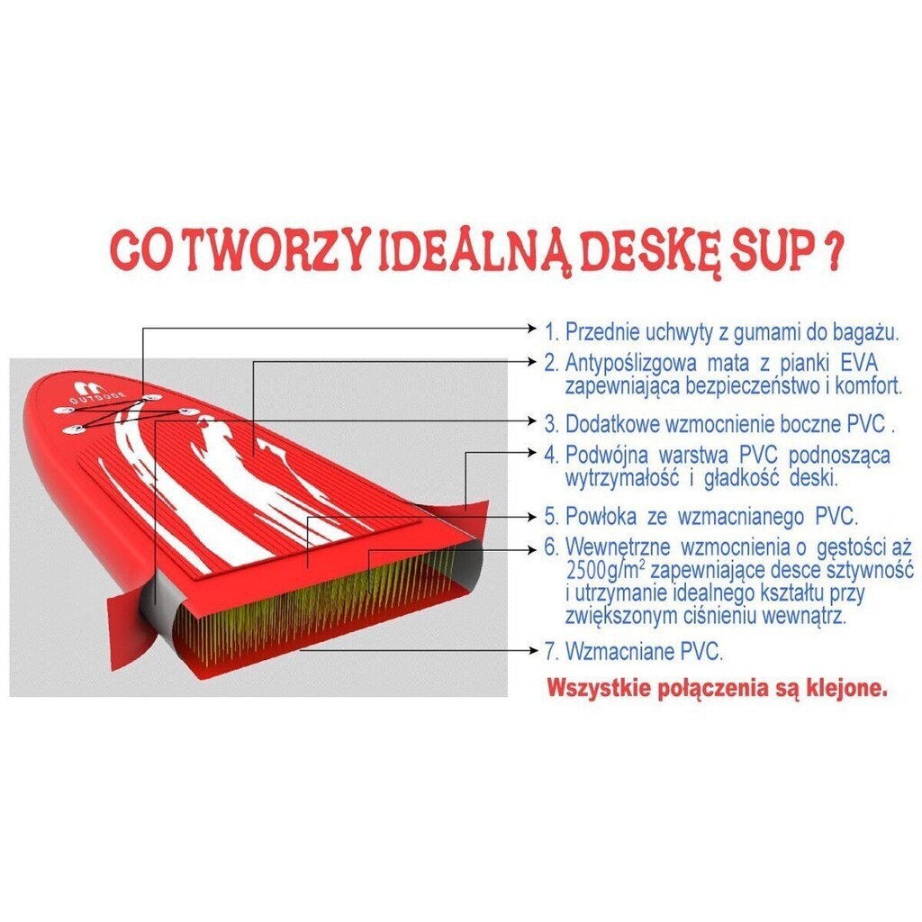 Piepūšams SUP dēlis Enero, 320 x 76 x 15 cm 145 kg цена и информация | SUP dēļi, sērfa dēļi un piederumi | 220.lv