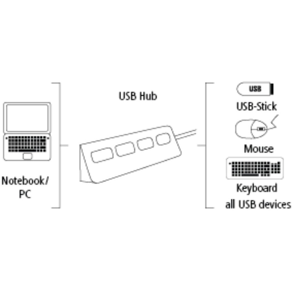 USB centrmezgls Hama 00012177, USB 2.0 x 4, melns cena un informācija | Adapteri un USB centrmezgli | 220.lv