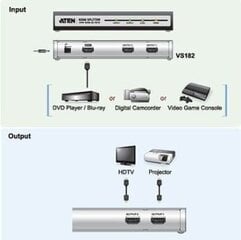 Адаптер Aten Video Splitter HDMI 2 port цена и информация | Адаптеры и USB разветвители | 220.lv