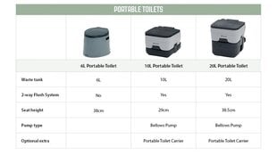 Biotualete Outwell, 6 l cena un informācija | Outwell Mēbeles un interjers | 220.lv