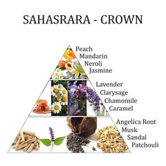 Эфирное масло Aromafume Sahasrara Chakra, 10 мл цена и информация | Эфирные, косметические масла, гидролаты | 220.lv