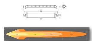 Универсальный фонарь Osram FX500-CB, 20LED, 5500Lm цена и информация | Авто принадлежности | 220.lv