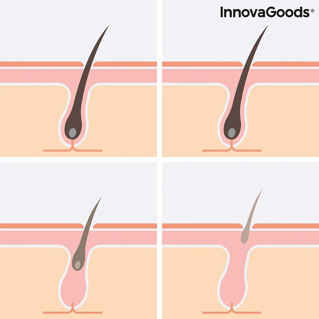 InnovaGoods 2 cena un informācija | Epilatori | 220.lv