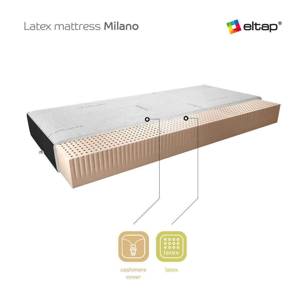 Matracis NORE Milano Cashmere, 200x200 cm цена и информация | Matrači | 220.lv