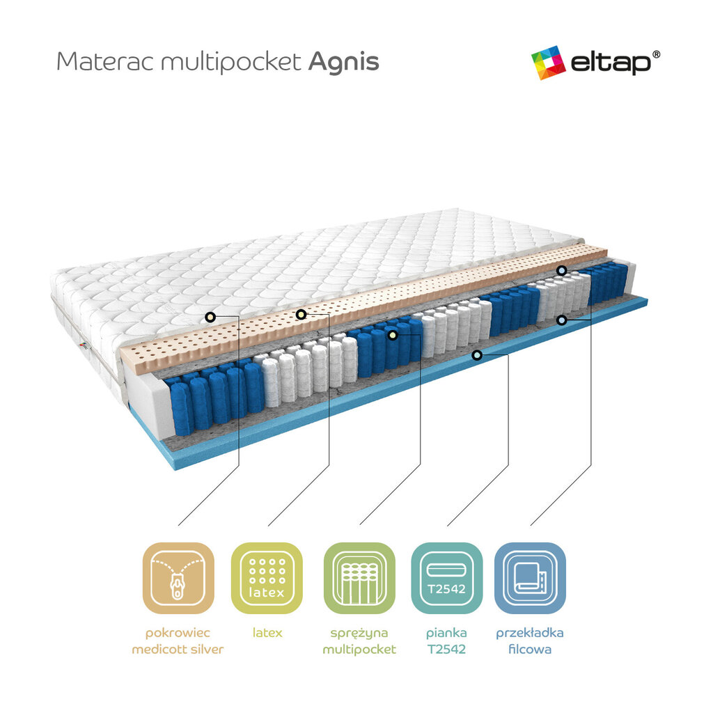 Matracis NORE Agnis Medicott, 160x200 cm cena un informācija | Matrači | 220.lv