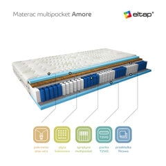 Matracis NORE Amore Aloevera, 120x200 cm cena un informācija | Matrači | 220.lv