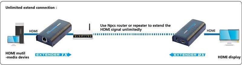 HDMI pagarinātājs Techly Over IP Cat5e/6/6a/7 1080p līdz 120m cena un informācija | Adapteri un USB centrmezgli | 220.lv