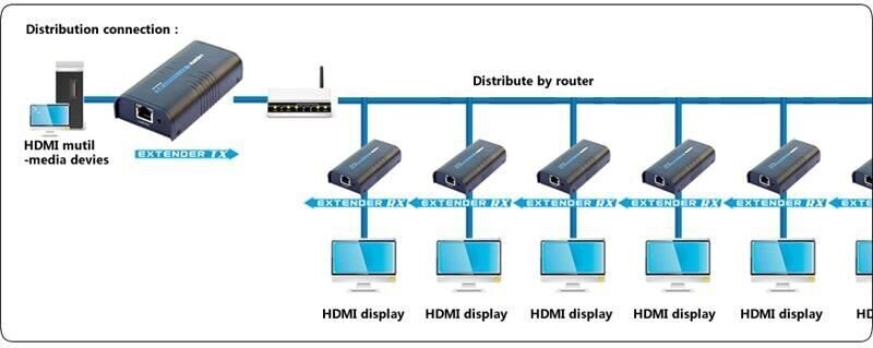 HDMI pagarinātājs Techly Over IP Cat5e/6/6a/7 1080p līdz 120m cena un informācija | Adapteri un USB centrmezgli | 220.lv