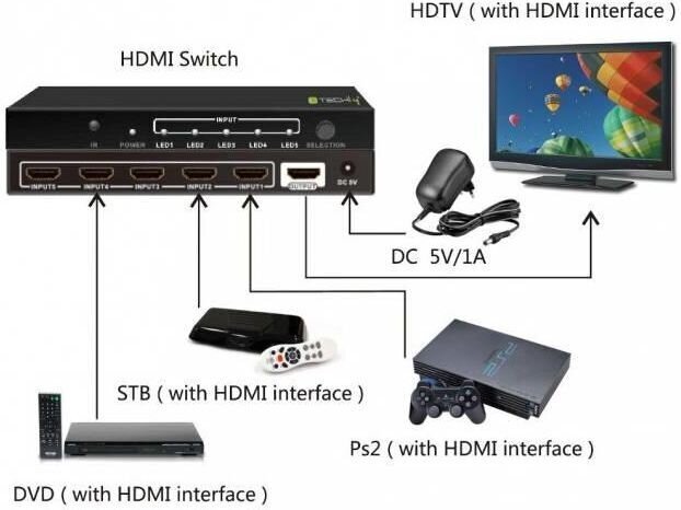 Slēdzis Techly 5 porti HDMI 5x1 4K*30Hz cena un informācija | Adapteri un USB centrmezgli | 220.lv