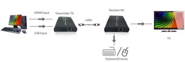 Paplašinātājs KVM Techly HDMI+USB Cat5e/6 līdz 120 m cena un informācija | Kabeļi un vadi | 220.lv