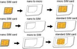 LOGILINK - Dual Sim Card Adapter цена и информация | Mobilo telefonu aksesuāri | 220.lv