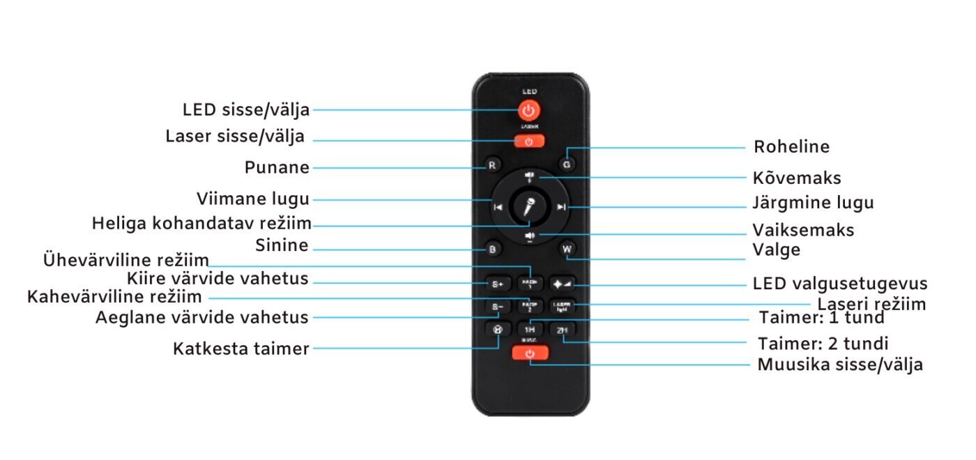 LED galaktiskais projektors цена и информация | Lampas bērnu istabai | 220.lv