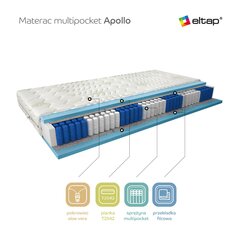 Матрас NORE Apollo Aloevera, 80x200 см цена и информация | Матрасы | 220.lv