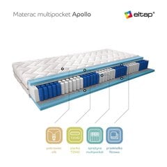 Matracis NORE Apollo Silk, 90x200 cm cena un informācija | Matrači | 220.lv