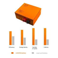 Green Cell LifePO4 akumulators 12.8V 172AH fotoelektriskajai sistēmai, kemperiem un laivām cena un informācija | Akumulatori | 220.lv