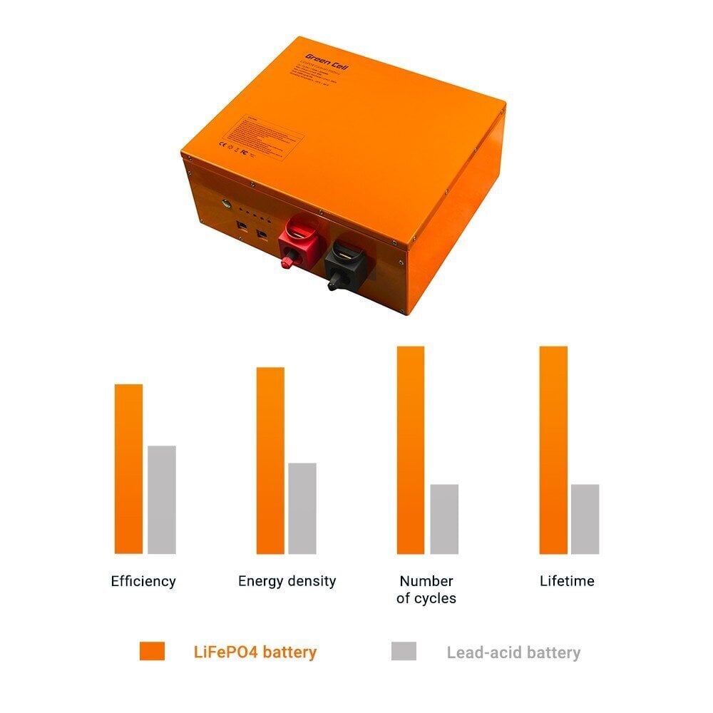 Green Cell LifePO4 akumulators 12.8V 172AH fotoelektriskajai sistēmai, kemperiem un laivām цена и информация | Akumulatori | 220.lv