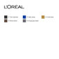 Acu laineris L'Oreal Make Up: Krāsa - 02-blue denim cena un informācija | Acu ēnas, skropstu tušas, zīmuļi, serumi | 220.lv