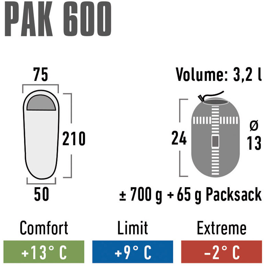 Спальный мешок High Peak Pak 600, 210 x 75/50 см, зелено-красный цена |  220.lv