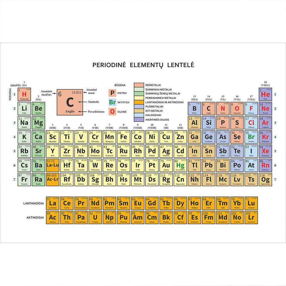Fototapetes - Periodiskā elementu tabula lietuviešu valodā цена и информация | Fototapetes | 220.lv