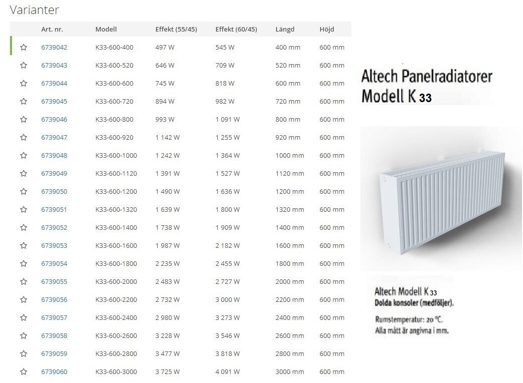 Radiators ALTECH K33 400-2000 sānu pieslēgums cena un informācija | Apkures radiatori | 220.lv