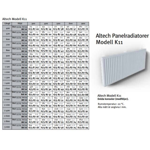 Radiators ALTECH K11 300-520 pieslēgums sānos cena un informācija | Apkures radiatori | 220.lv