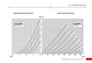 Радиолампа JJ Electronic ECC83S (12AX7) цена и информация | Принадлежности для музыкальных инструментов | 220.lv