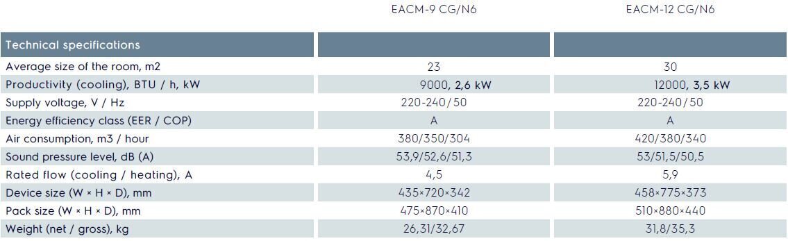 Mobilais kondicionieris Electrolux Mango EACM-12CG/N6 - 3,5kW - 35m2 cena un informācija | Gaisa kondicionieri, siltumsūkņi, rekuperatori | 220.lv