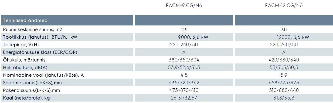 Mobilais kondicionieris Electrolux Mango EACM-12CG/N6 - 3,5kW - 35m2 цена и информация | Gaisa kondicionieri, siltumsūkņi, rekuperatori | 220.lv