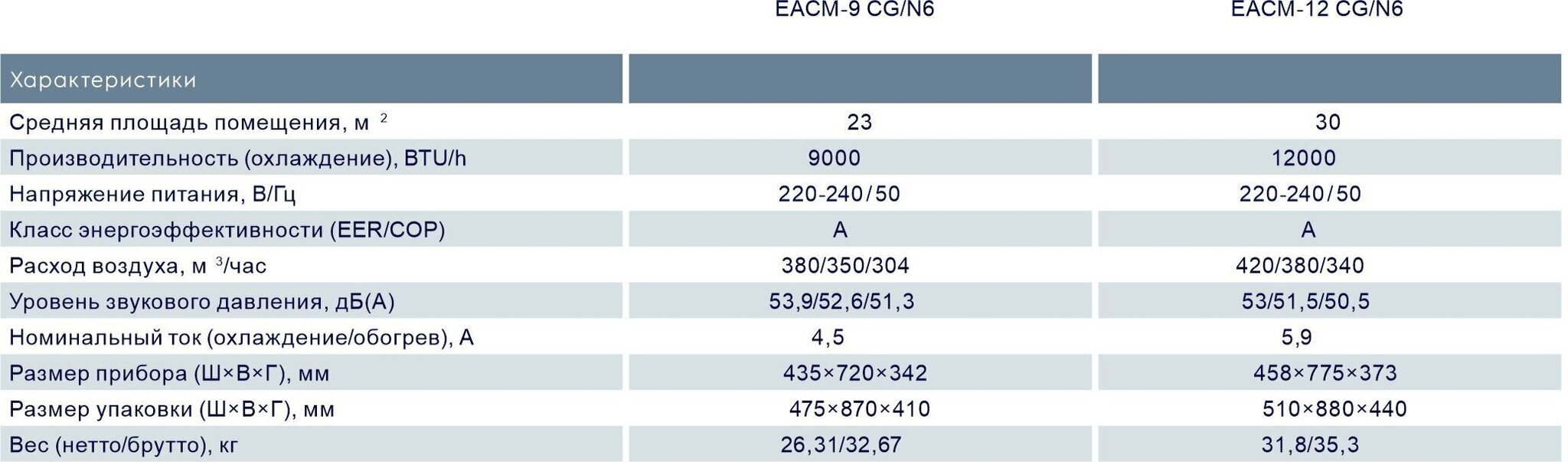 Mobilais kondicionieris Electrolux Mango EACM-09CG/N6 - 2,6kW цена и информация | Gaisa kondicionieri, siltumsūkņi, rekuperatori | 220.lv