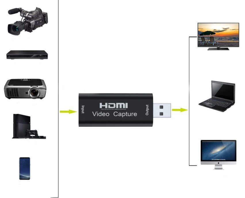 VIDEO GRABBER HDMI USB uztveršanas karte uz datoru cena un informācija | TV uztvērēji, FM, video kartes | 220.lv