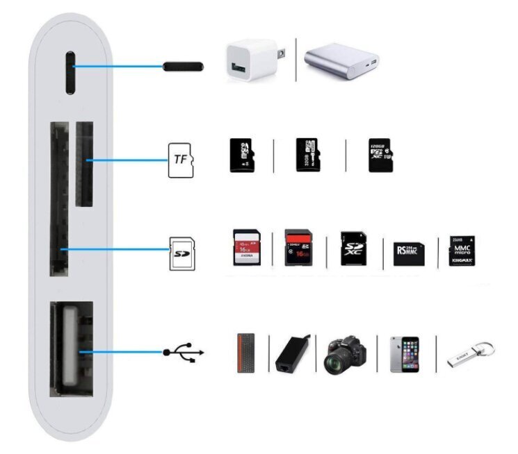 Adapteris karšu lasītājs Lightning micro SD USB iPhone cena un informācija | Adapteri un USB centrmezgli | 220.lv