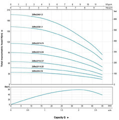 Погружной насос для откачки воды из скважин LEO 3XRM2/21-0.55 цена и информация | Насосы для чистой воды | 220.lv