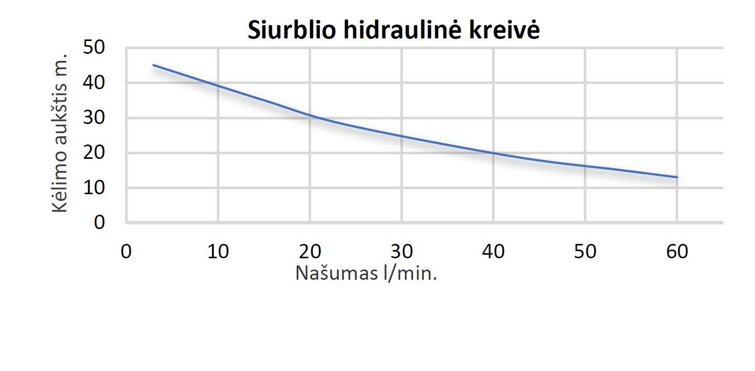 Automātiska ūdens apgādes sistēma VJ10A-24H ar elektronisko vadību cena un informācija | Sūkņi tīram ūdenim | 220.lv