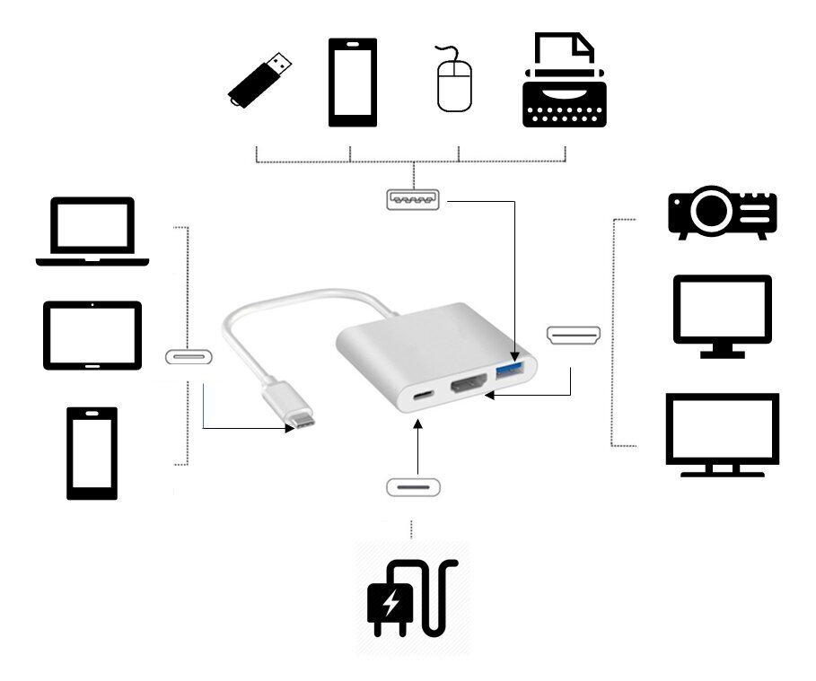 3in1 MHL adapteris HUB USB-C 3.1 HDMI 4K PD adapteris MacBook DEX Zenwire cena un informācija | Adapteri un USB centrmezgli | 220.lv