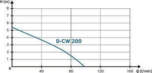 Drenāžas sūknis Tallas D-CW200 cena un informācija | Kanalizācijas sūkņi, ūdens sūkņi netīram ūdenim | 220.lv